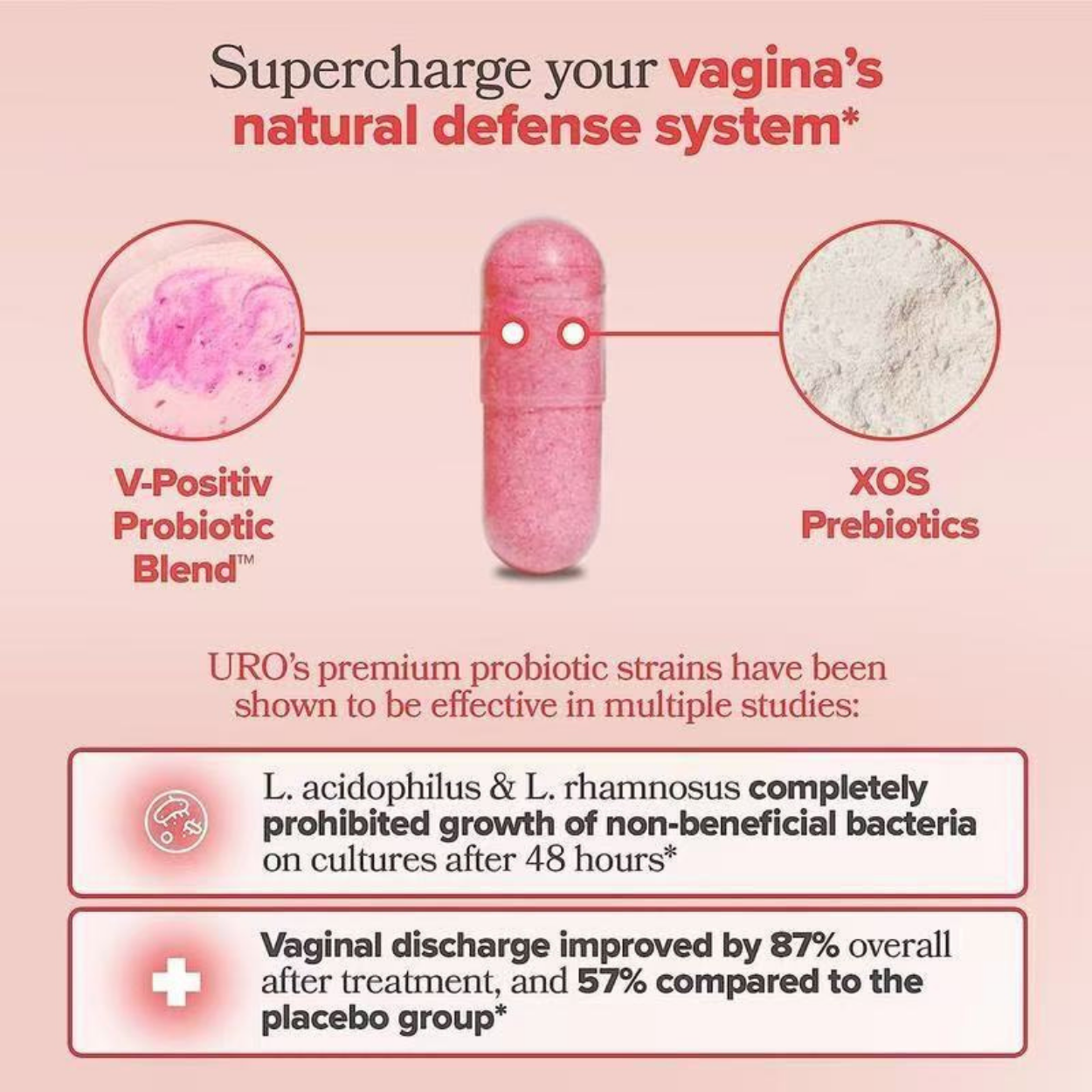 URO Vaginale Probiotica